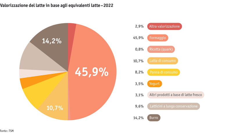 ab23_datentabelle_maerkte_milch_milchprodukte_grafik_verwertung_i.png ab23_datentabelle_maerkte_milch_milchprodukte_grafik_verwertung_i.png