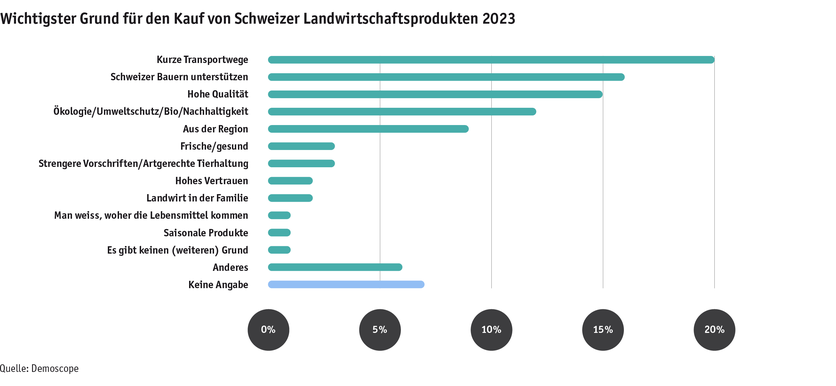ab23_datentabelle_grafik_mensch_gesellschaft_demo_kaufgrund_d.png ab23_datentabelle_grafik_mensch_gesellschaft_demo_kaufgrund_d.png