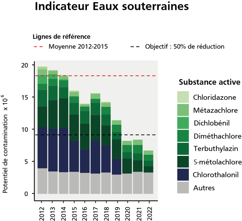 3_indikator_grundwasser_fr.png 3_indikator_grundwasser_fr.png
