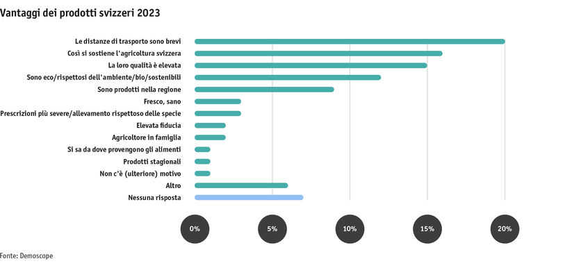 ab23_datentabelle_grafik_mensch_gesellschaft_demo_kaufgrund_i.png ab23_datentabelle_grafik_mensch_gesellschaft_demo_kaufgrund_i.png