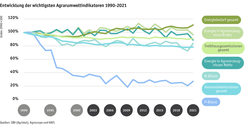 ab23_umwelt_agrarumweltindikatoren_grafik_d.png ab23_umwelt_agrarumweltindikatoren_grafik_d.png