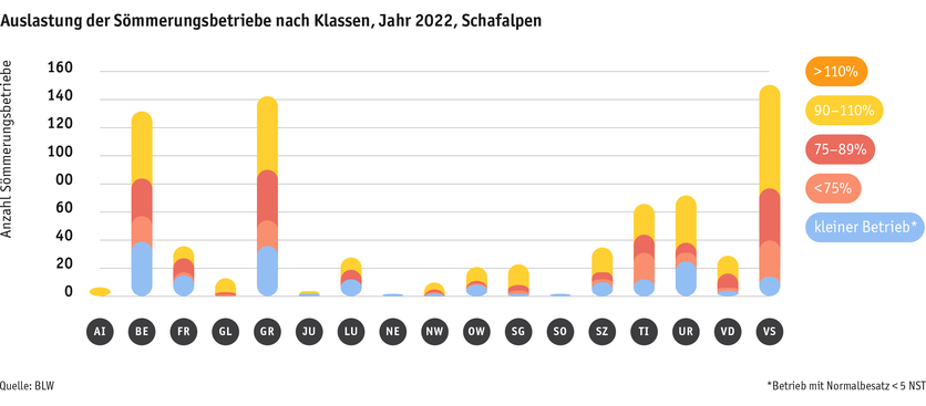 ab23_betrieb_strukturen_grafik_auslastungprobetrieb_schafalpen_d.png ab23_betrieb_strukturen_grafik_auslastungprobetrieb_schafalpen_d.png