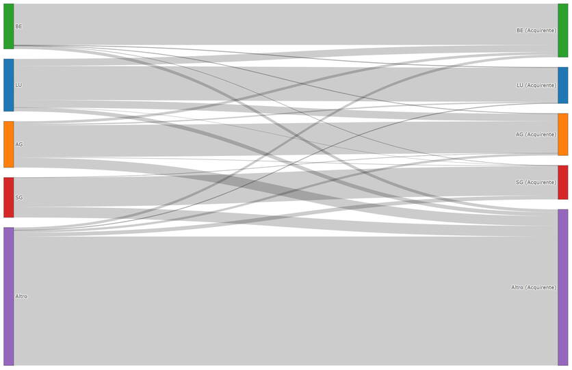 ab23_4_datensatzsankeyplot_i.jpg ab23_4_datensatzsankeyplot_i.jpg