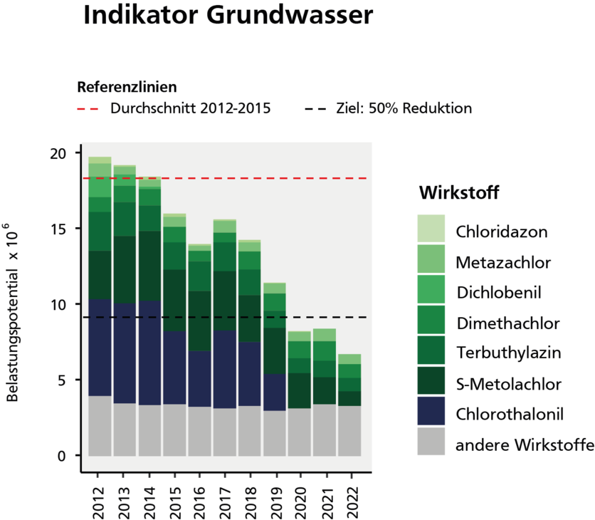 3_indikator_grundwasser.png 3_indikator_grundwasser.png