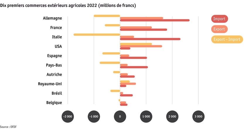 ab23_datentabelle_grafik_markt_aussenhandel_lander_f.png ab23_datentabelle_grafik_markt_aussenhandel_lander_f.png