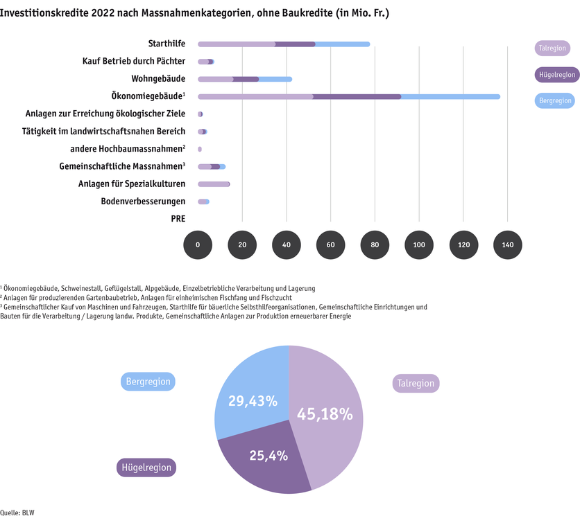 ab23_datentabelle_grafik_politik_sv_investitionskredite_d.png ab23_datentabelle_grafik_politik_sv_investitionskredite_d.png
