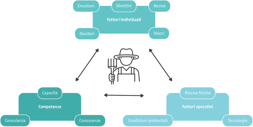 ab2023_grafiken_mensch_transformation_i_2.png ab2023_grafiken_mensch_transformation_i_2.png