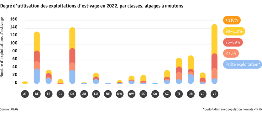 ab23_betrieb_strukturen_grafik_auslastungprobetrieb_schafalpen_f.png ab23_betrieb_strukturen_grafik_auslastungprobetrieb_schafalpen_f.png