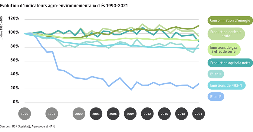 ab23_umwelt_agrarumweltindikatoren_grafik_f.png ab23_umwelt_agrarumweltindikatoren_grafik_f.png