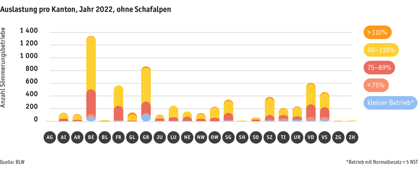 ab23_betrieb_strukturen_grafik_auslastungprobetrieb_ohne_schafalpen_d.png ab23_betrieb_strukturen_grafik_auslastungprobetrieb_ohne_schafalpen_d.png