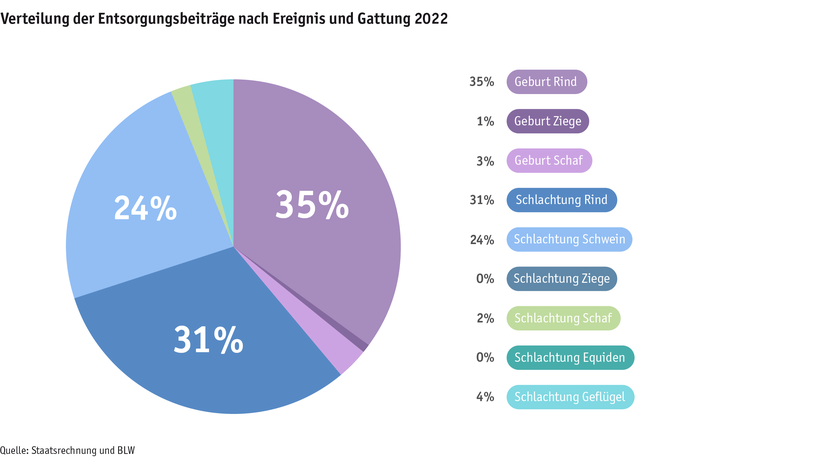 ab23_datentabelle_grafik_politik_prod_viehwirtschaft_entsorgungsbeitraege_d.png ab23_datentabelle_grafik_politik_prod_viehwirtschaft_entsorgungsbeitraege_d.png