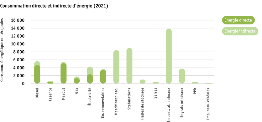 ab2023_umwelt_energiebedarf_der_landwirtschaft_philip_stevanon_paket_4_de_final-f.png ab2023_umwelt_energiebedarf_der_landwirtschaft_philip_stevanon_paket_4_de_final-f.png