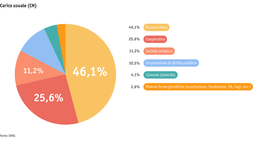 ab23_betrieb_strukturen_grafik_rechtsformen_sommerung_i_2.png ab23_betrieb_strukturen_grafik_rechtsformen_sommerung_i_2.png