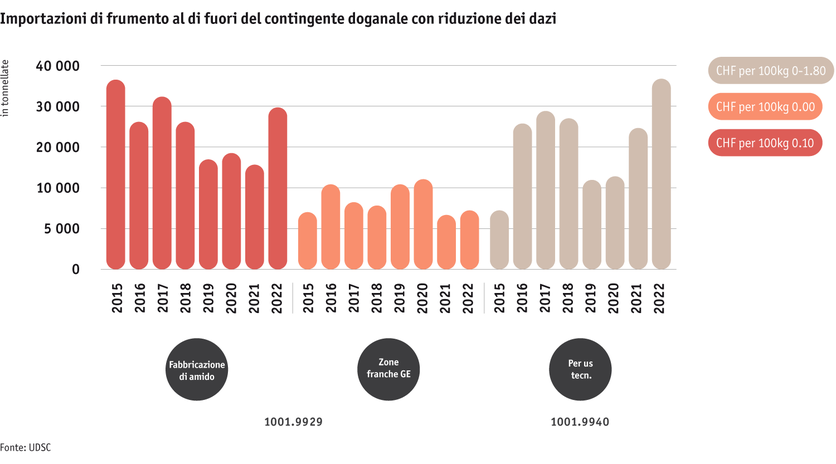 ab23-datentabelle-grafik-weizenimporte-ausserhalb-des-zollkontingents-mit-zollreduktion_i.png ab23-datentabelle-grafik-weizenimporte-ausserhalb-des-zollkontingents-mit-zollreduktion_i.png