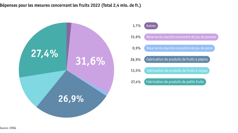 ab23_datentabelle_grafik_politik_prod_pflanzenbau_mittelverteilung_obst_f.png ab23_datentabelle_grafik_politik_prod_pflanzenbau_mittelverteilung_obst_f.png