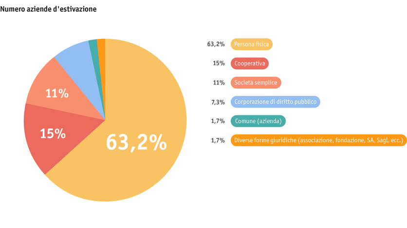 ab23_betrieb_strukturen_grafik_rechtsformen_sommerung_i.png ab23_betrieb_strukturen_grafik_rechtsformen_sommerung_i.png