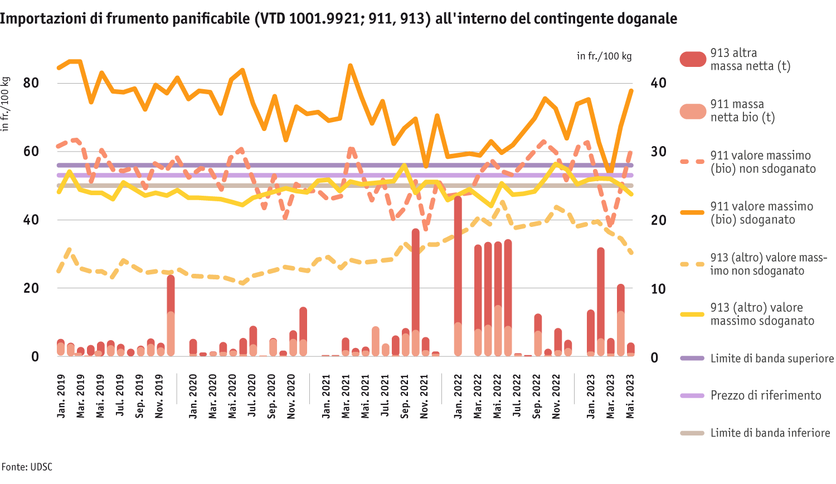 ab23-datentabelle-weizenimporte-innerhalb-des-zollkontingents_i.png ab23-datentabelle-weizenimporte-innerhalb-des-zollkontingents_i.png