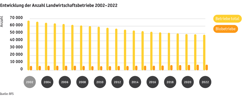 ab23_betrieb_grafik_entwicklung_anzahl_betriebe_d.png ab23_betrieb_grafik_entwicklung_anzahl_betriebe_d.png
