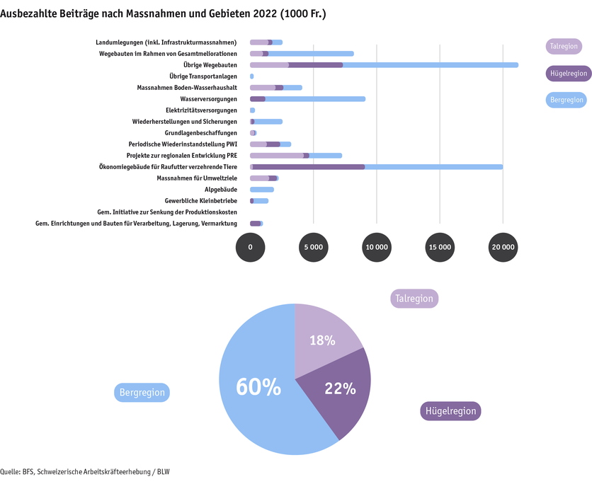 ab23_datentabelle_grafik_politik_sv_ausbezahlte_beitraege_d.png ab23_datentabelle_grafik_politik_sv_ausbezahlte_beitraege_d.png