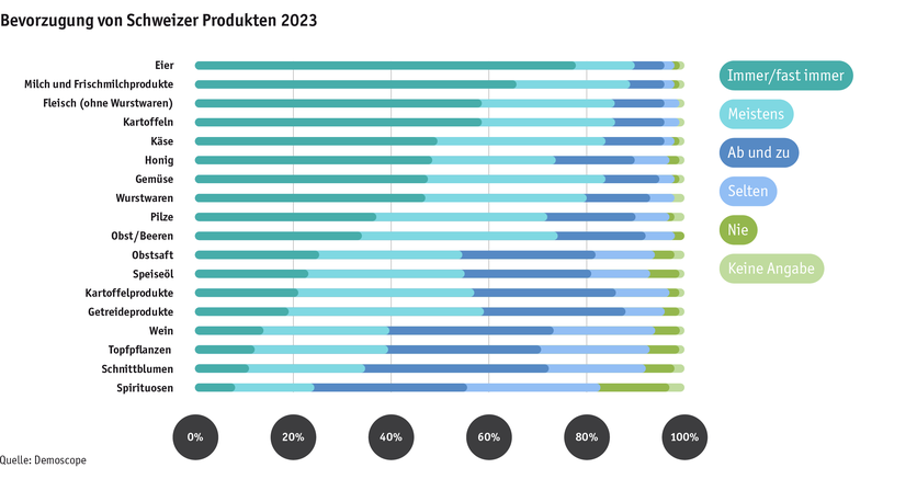 ab23_datentabelle_grafik_mensch_gesellschaft_demo_bevorzugung_d.png ab23_datentabelle_grafik_mensch_gesellschaft_demo_bevorzugung_d.png