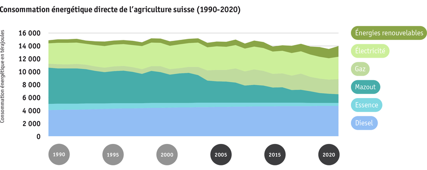 ab2023_umwelt_energiebedarf_der_landwirtschaft_philip_stevanon_paket_4_de_final_1900-2020f.png ab2023_umwelt_energiebedarf_der_landwirtschaft_philip_stevanon_paket_4_de_final_1900-2020f.png