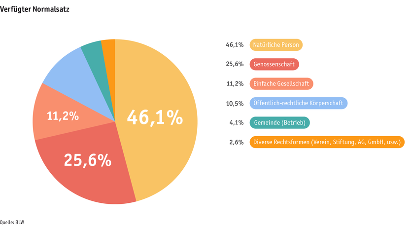 ab23_betrieb_strukturen_grafik_rechtsformen_sommerung_d_2.png ab23_betrieb_strukturen_grafik_rechtsformen_sommerung_d_2.png