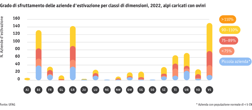 ab23_betrieb_strukturen_grafik_auslastungprobetrieb_schafalpen_i.png ab23_betrieb_strukturen_grafik_auslastungprobetrieb_schafalpen_i.png