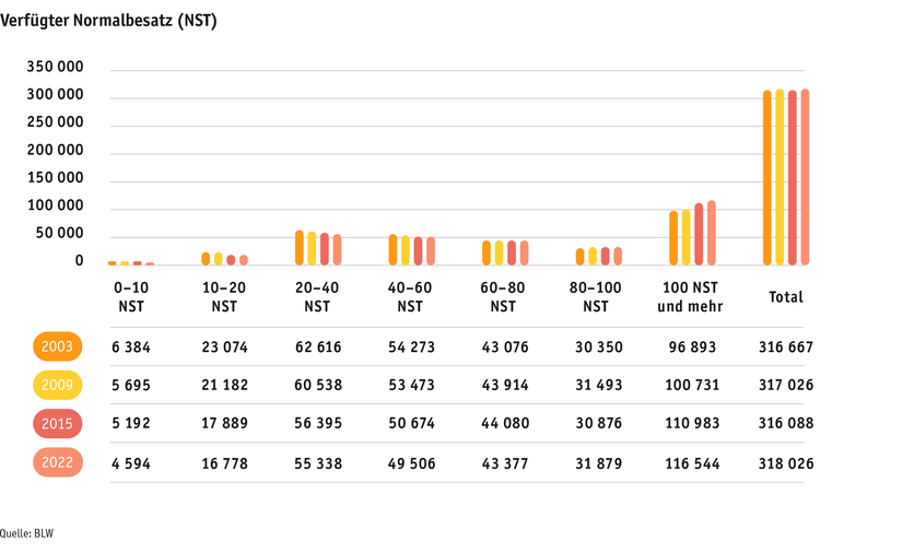 ab23_betrieb_strukturen_grafik_entwicklung_soemmerungsbetriebe_d_2.png ab23_betrieb_strukturen_grafik_entwicklung_soemmerungsbetriebe_d_2.png