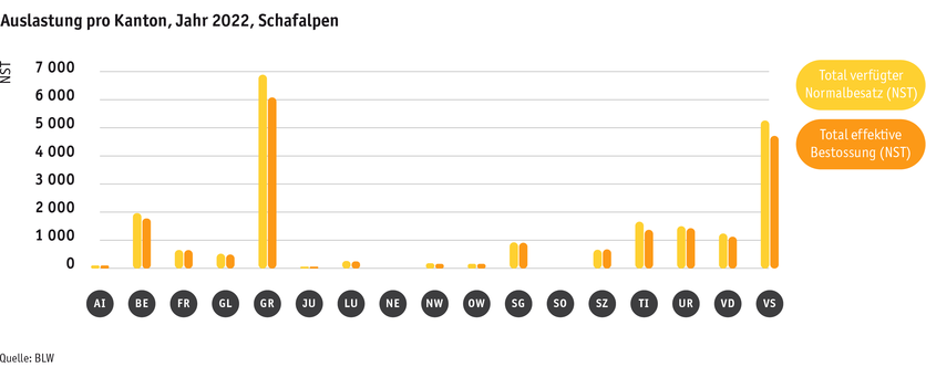 ab23_betrieb_strukturen_grafik_auslastung_schafalpen_d.png ab23_betrieb_strukturen_grafik_auslastung_schafalpen_d.png