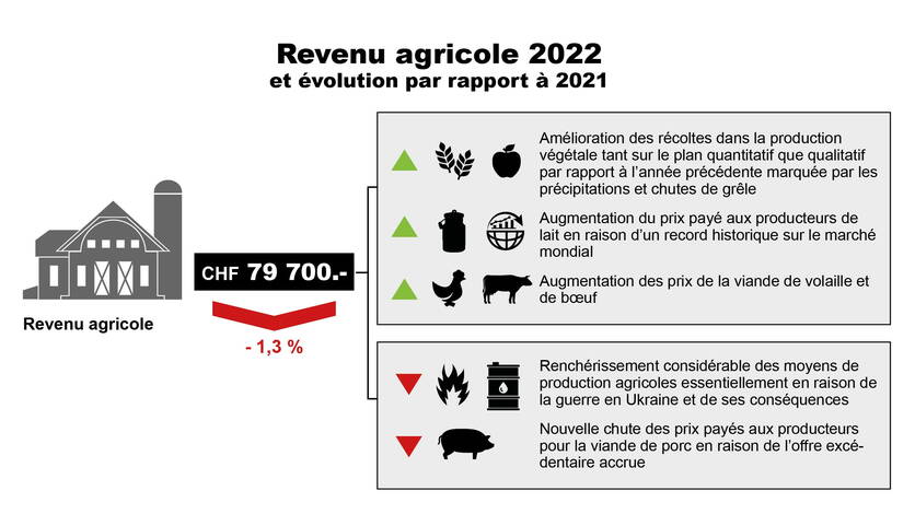 infografik_landw_einkommen_2022_fr_def_le.jpg infografik_landw_einkommen_2022_fr_def_le.jpg
