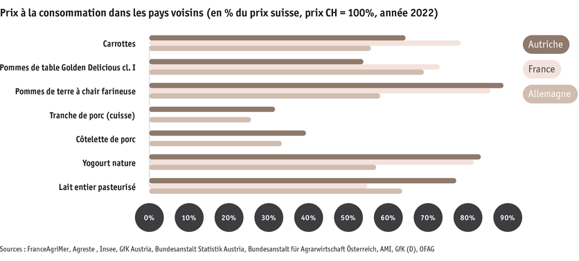 ab23_prix_a_la_consommation_dans_les_pays_voisins_f.png ab23_prix_a_la_consommation_dans_les_pays_voisins_f.png