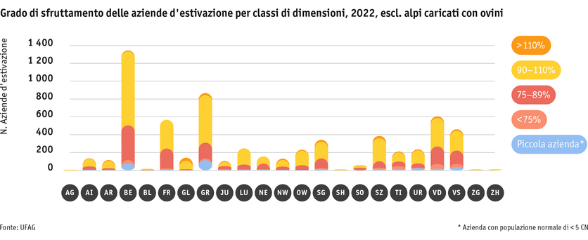ab23_betrieb_strukturen_grafik_auslastungprobetrieb_ohne_schafalpen_i.png ab23_betrieb_strukturen_grafik_auslastungprobetrieb_ohne_schafalpen_i.png