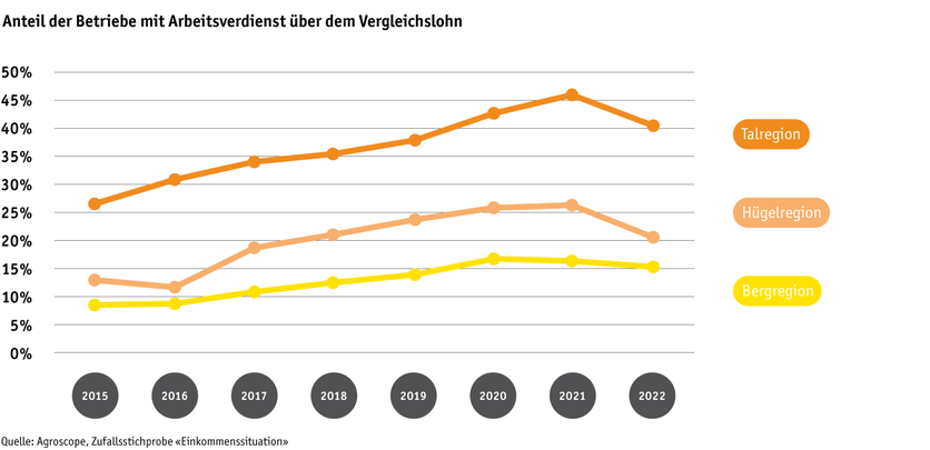 ab23-grafik-betrieb--einkommen_d.png ab23-grafik-betrieb--einkommen_d.png