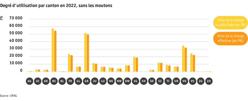 ab23_betrieb_strukturen_grafik_auslastung_ohne_schafalpen_f.png ab23_betrieb_strukturen_grafik_auslastung_ohne_schafalpen_f.png