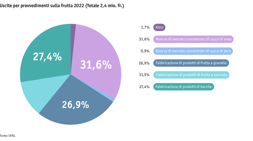 ab23_datentabelle_grafik_politik_prod_pflanzenbau_mittelverteilung_obst_i.png ab23_datentabelle_grafik_politik_prod_pflanzenbau_mittelverteilung_obst_i.png