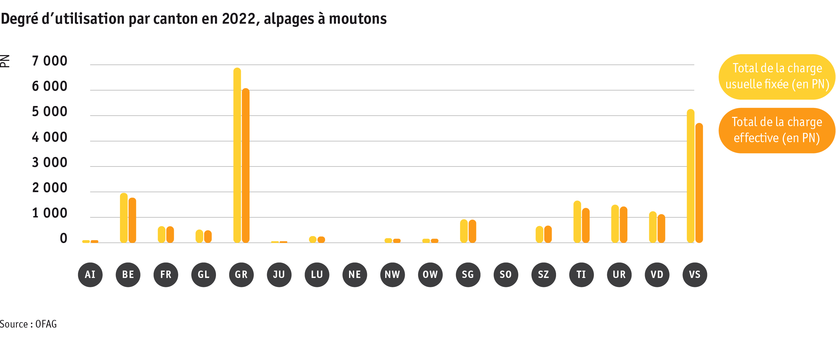 ab23_betrieb_strukturen_grafik_auslastung_schafalpen_f.png ab23_betrieb_strukturen_grafik_auslastung_schafalpen_f.png