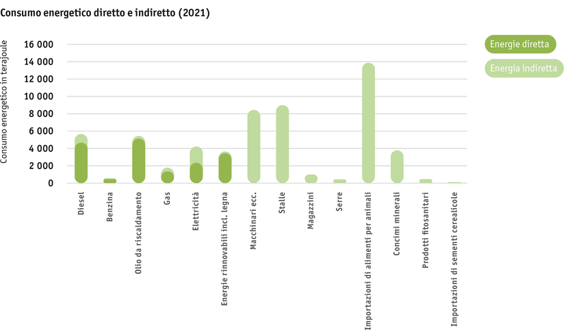 ab2023_umwelt_energiebedarf_der_landwirtschaft_philip_stevanon_paket_4_i.png ab2023_umwelt_energiebedarf_der_landwirtschaft_philip_stevanon_paket_4_i.png