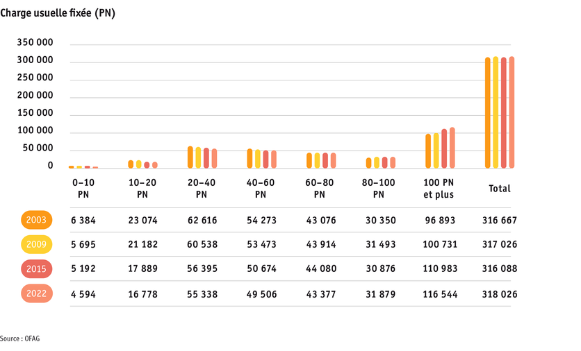 ab23_betrieb_strukturen_grafik_entwicklung_soemmerungsbetriebe_f_2.png ab23_betrieb_strukturen_grafik_entwicklung_soemmerungsbetriebe_f_2.png