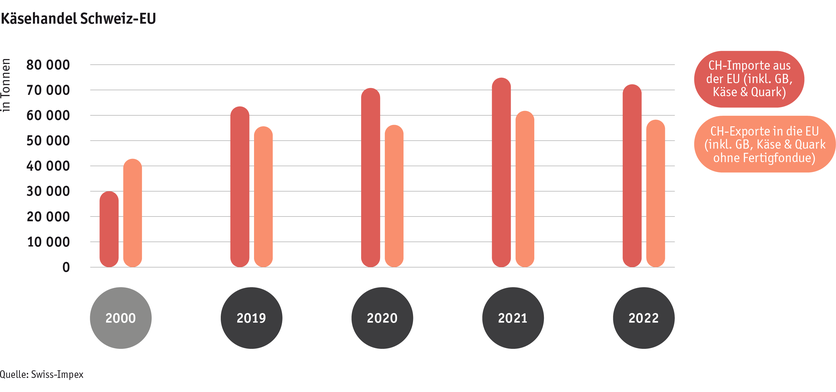 ab23_datentabelle_maerkte_milch_milchprodukte_grafik_kaesehandel_ch_eu_d.png ab23_datentabelle_maerkte_milch_milchprodukte_grafik_kaesehandel_ch_eu_d.png