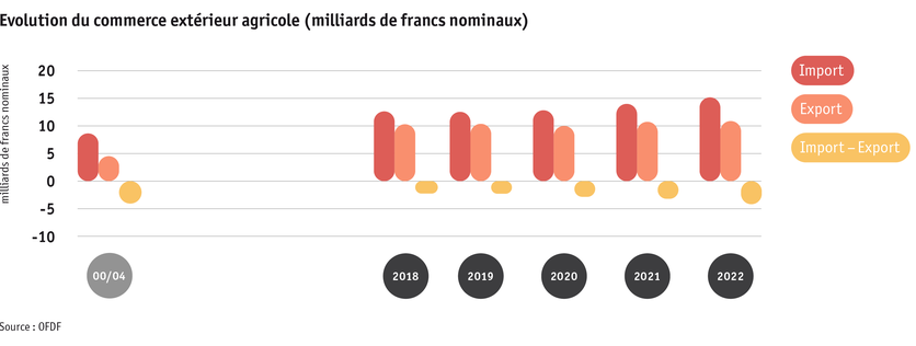 ab23_datentabelle_grafik_markt_aussenhandel_entwicklung_f.png ab23_datentabelle_grafik_markt_aussenhandel_entwicklung_f.png
