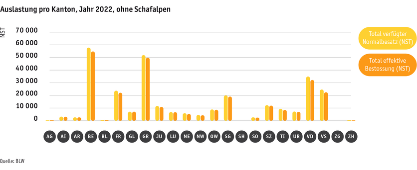 ab23_betrieb_strukturen_grafik_auslastung_ohne_schafalpen_d.png ab23_betrieb_strukturen_grafik_auslastung_ohne_schafalpen_d.png