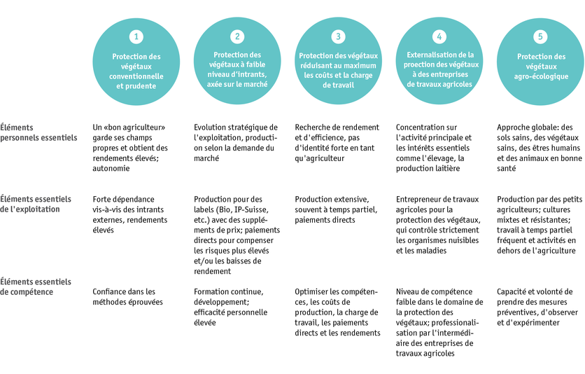 ab2023_grafiken_mensch_transformation_f.png ab2023_grafiken_mensch_transformation_f.png