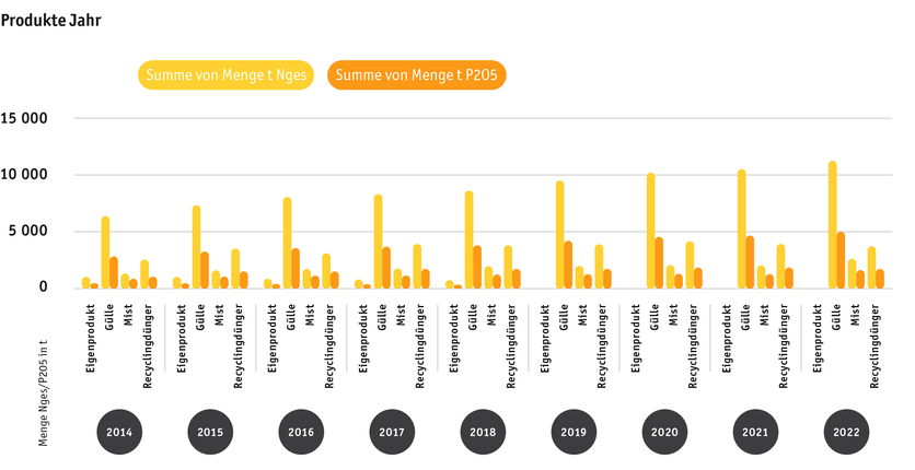 ab23_hoduflu_daten_produkte_jahr_d.png ab23_hoduflu_daten_produkte_jahr_d.png