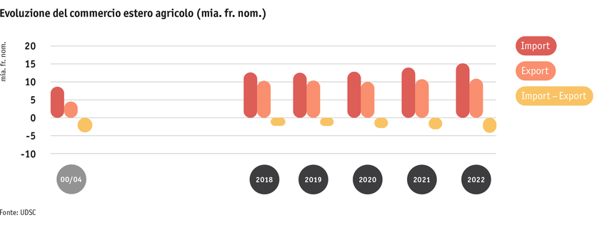 ab23_datentabelle_grafik_markt_aussenhandel_entwicklung_i.png ab23_datentabelle_grafik_markt_aussenhandel_entwicklung_i.png