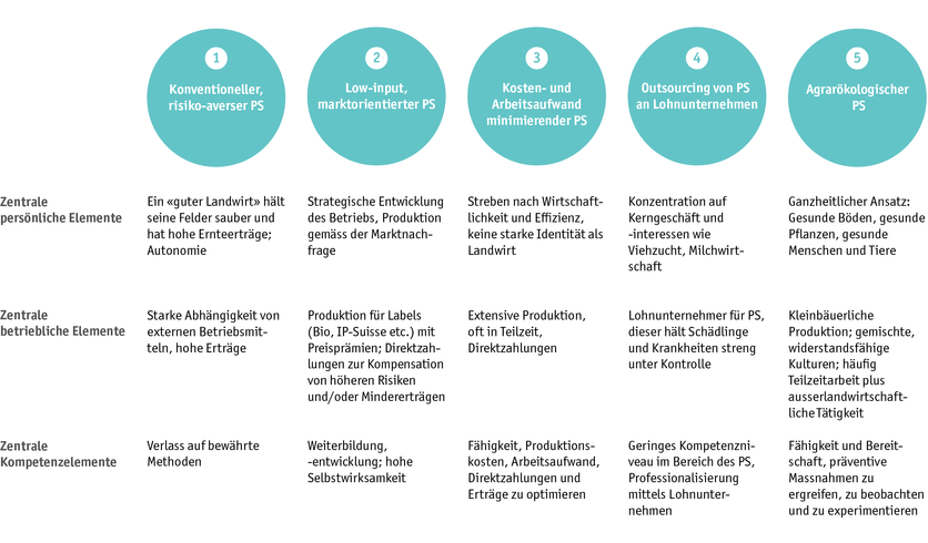 ab2023_grafiken_mensch_transformation_d.png ab2023_grafiken_mensch_transformation_d.png