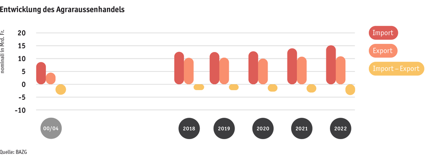 ab23_datentabelle_grafik_markt_aussenhandel_entwicklung_d.png ab23_datentabelle_grafik_markt_aussenhandel_entwicklung_d.png