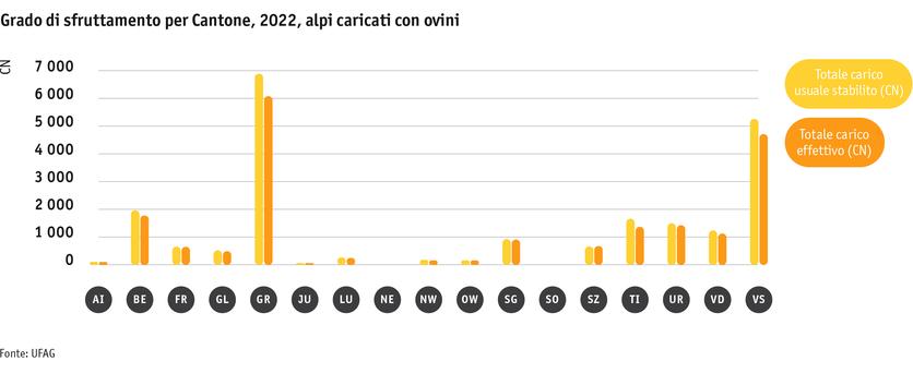 ab23_betrieb_strukturen_grafik_auslastung_schafalpen_i.png ab23_betrieb_strukturen_grafik_auslastung_schafalpen_i.png