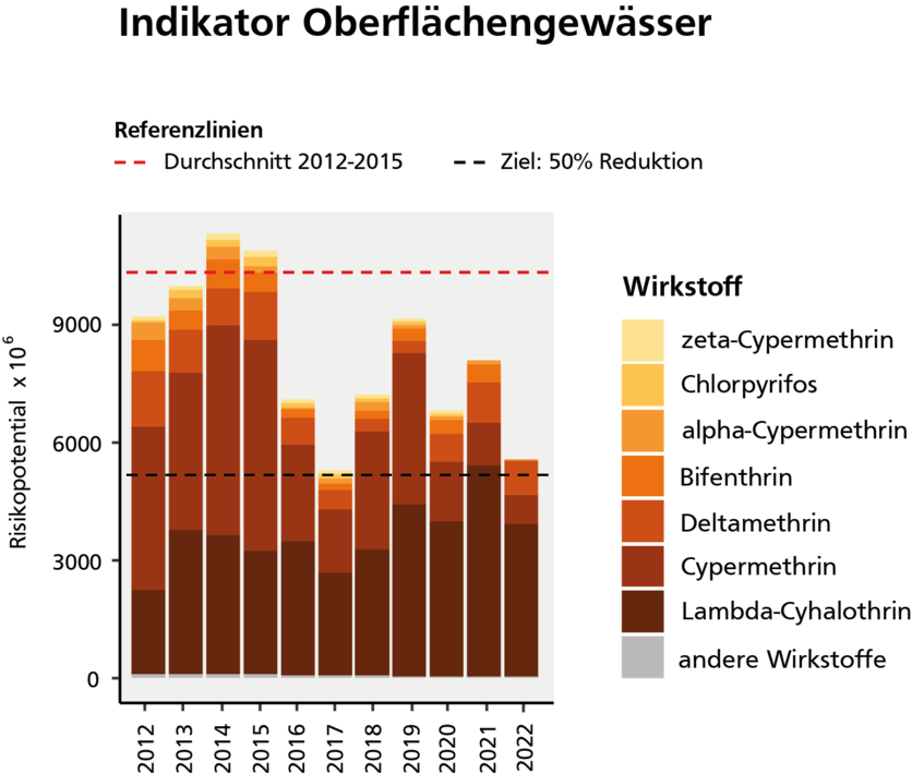 1_indikator_oberflachengewasser_mrmm_ohneuntertitel_de.png 1_indikator_oberflachengewasser_mrmm_ohneuntertitel_de.png