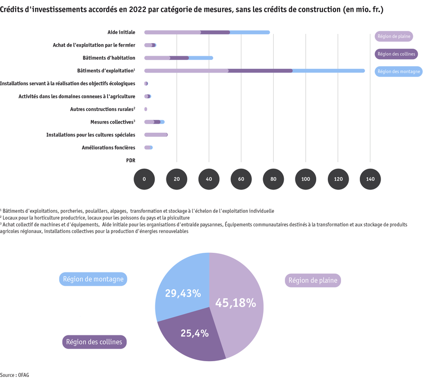 ab23_datentabelle_grafik_politik_sv_investitionskredite_f.png ab23_datentabelle_grafik_politik_sv_investitionskredite_f.png