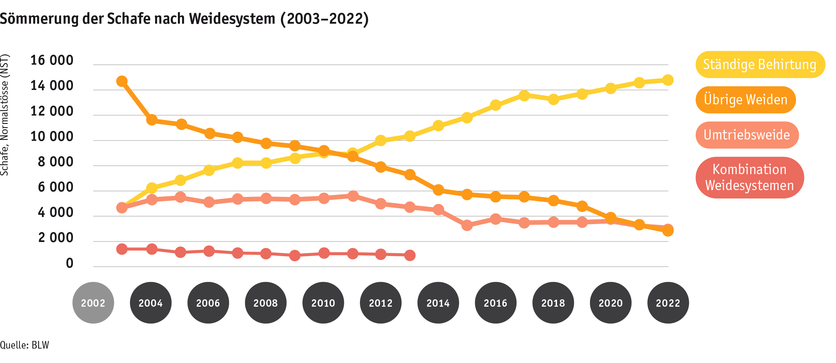 ab23_betrieb_strukturen_grafik_schafsoemmerung_d.png ab23_betrieb_strukturen_grafik_schafsoemmerung_d.png